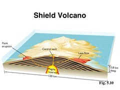 Shield volcano