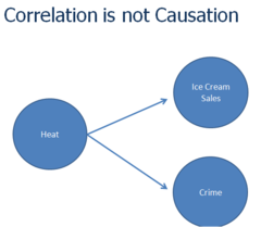 Causation [ or causality]