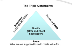 Describe what the triple constraints looks like and its components