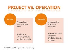 Projects vs Operational Work