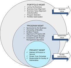 Relationships between Projects and Strategic Planning