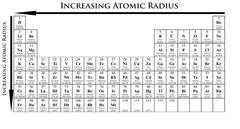 Atomic radii trend:
