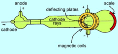 cathode rays