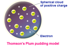 plum pudding model (Thomson)